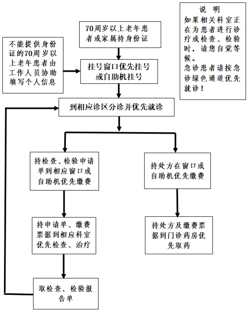 雪儿海蒂门诊部：专业与温情并存的典范