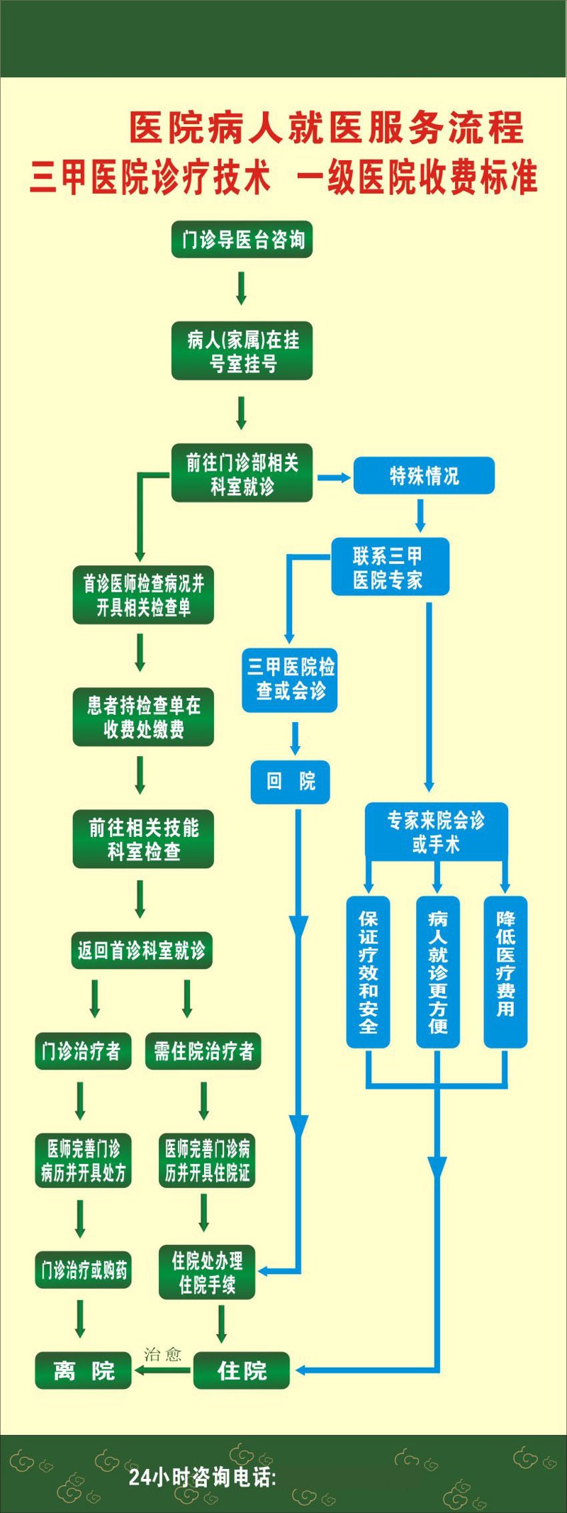 广州雪儿海蒂门诊部：汇聚专业力量